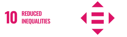 Reduced inequalities sustainable development goal of CIC