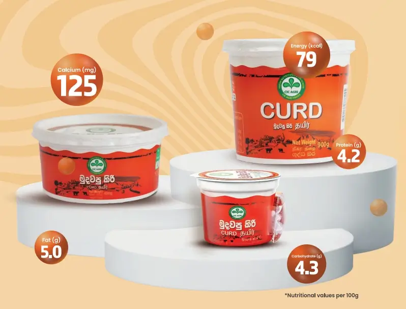 CIC Curd